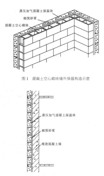 米易蒸压加气混凝土砌块复合保温外墙性能与构造